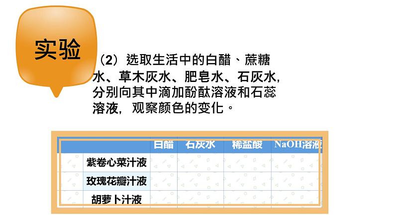 人教部编版实验活动7 溶液酸碱性的检验 精品PPT课件+视频05