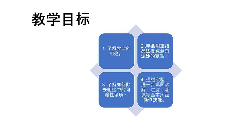 人教部编版实验活动8 粗盐中难溶性杂质的去除 精品PPT课件+视频02