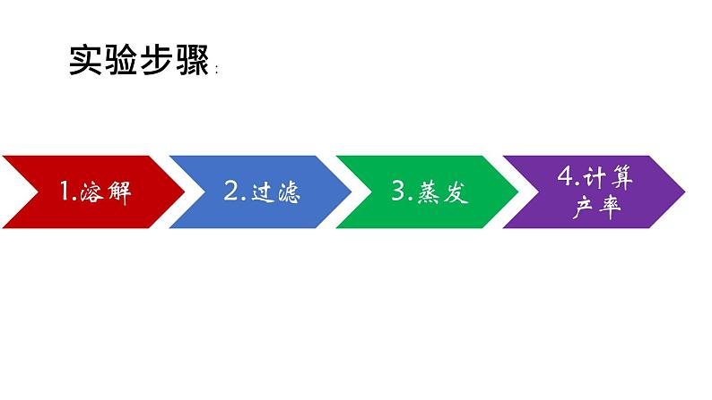 人教部编版实验活动8 粗盐中难溶性杂质的去除 精品PPT课件+视频06