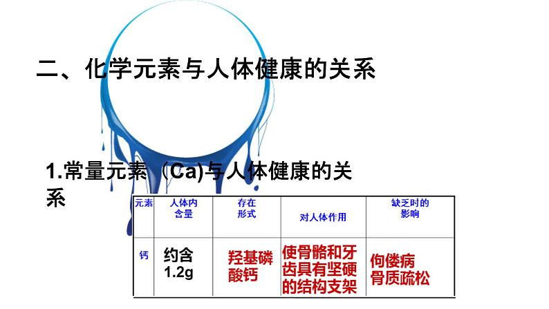 人教部编版课题 11.2 化学元素与人体健康 精品PPT课件+视频05