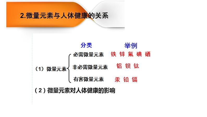 人教部编版课题 11.2 化学元素与人体健康 精品PPT课件+视频08