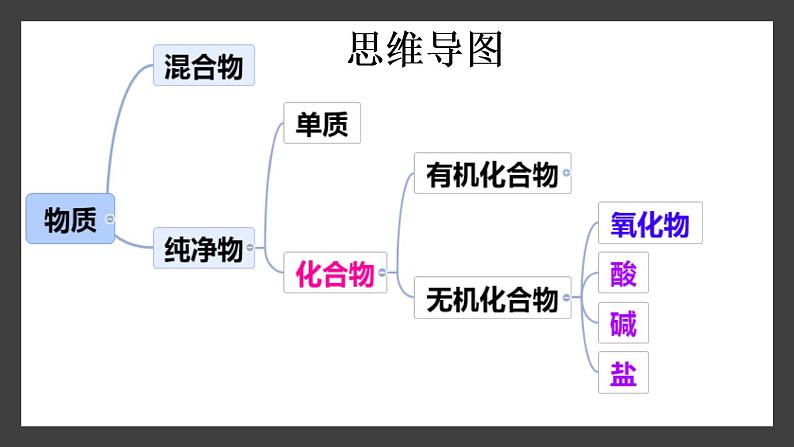 人教部编版课题12.3 有机合成材料 精品PPT课件+视频04