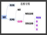 人教部编版课题12.3 有机合成材料 精品PPT课件+视频