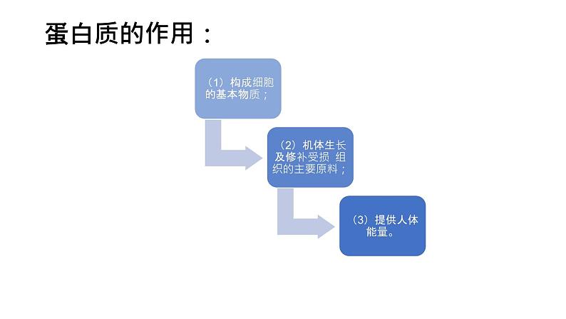 人教部编版课题12.1人类重要的营养物质 精品PPT课件+视频07