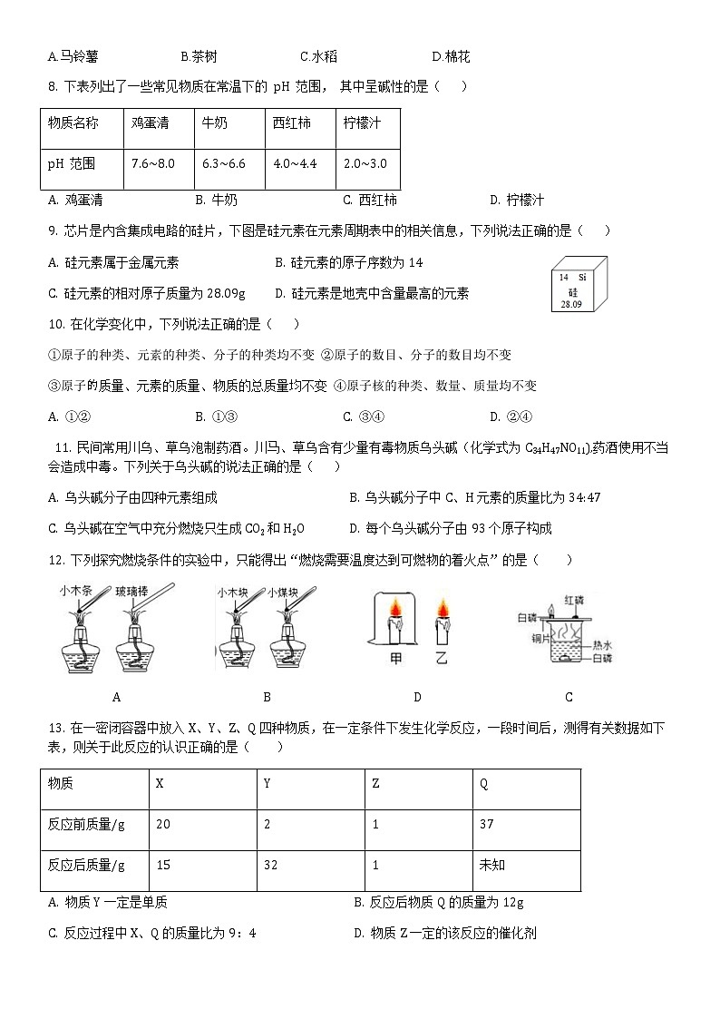 山东省枣庄市2020-2021学年上学期期末化学检测第2页