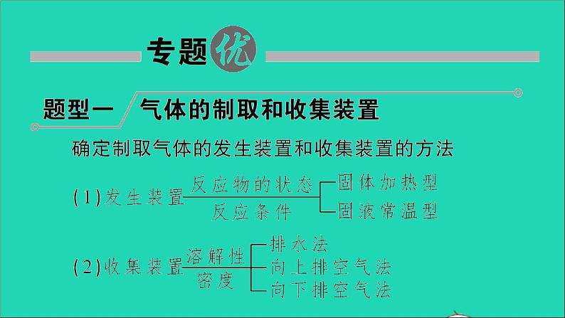 九年级化学上册第六单元碳和碳的氧化物专题训练五常见气体的实验室制取作业课件新版新人教版2020120213302