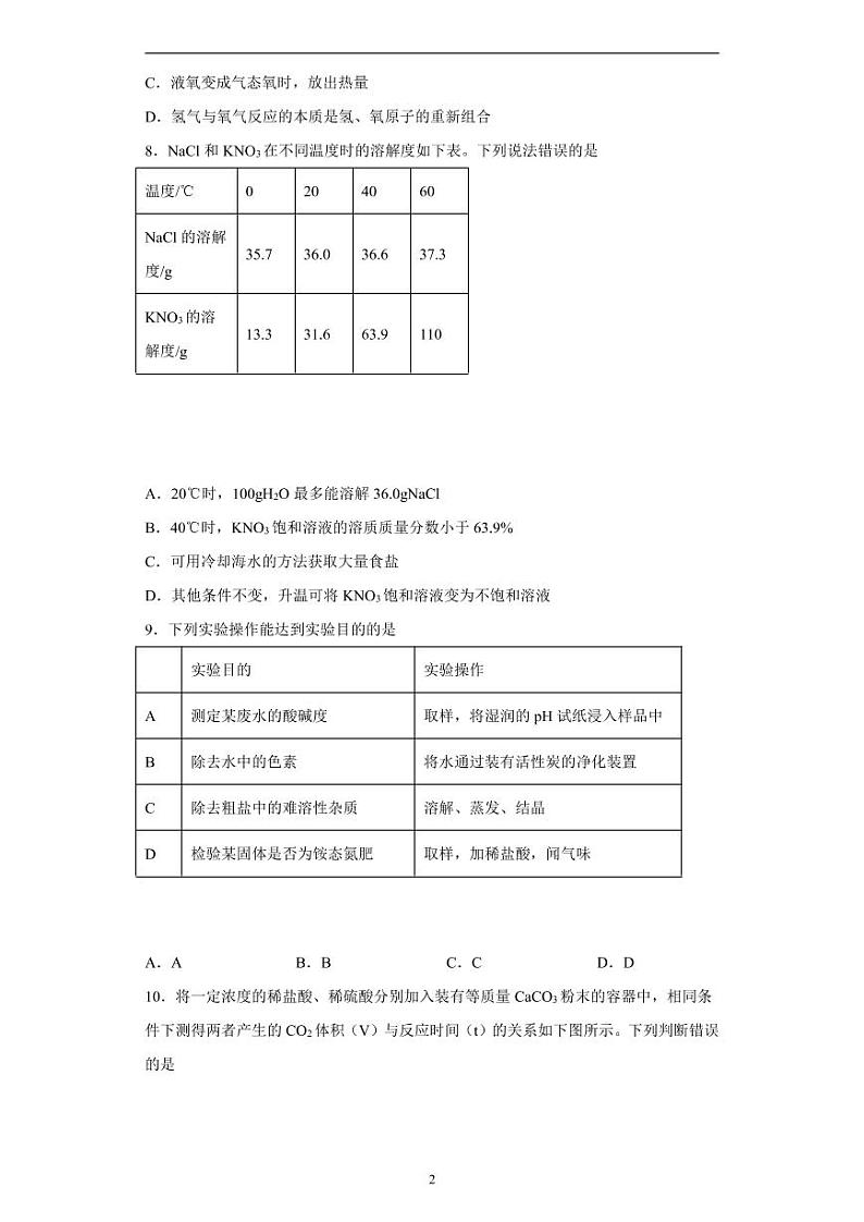 福建省2020年中考化学真题含解析02