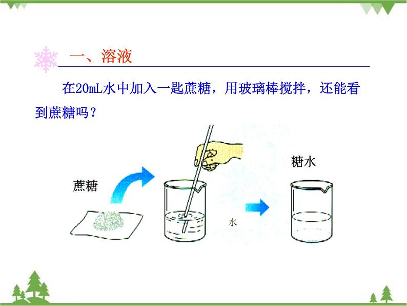 人教版初中化学九年级下册同步课件+视频：第9单元课题1 溶液的形成04