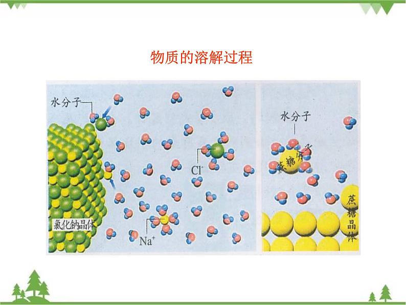 人教版初中化学九年级下册同步课件+视频：第9单元课题1 溶液的形成07