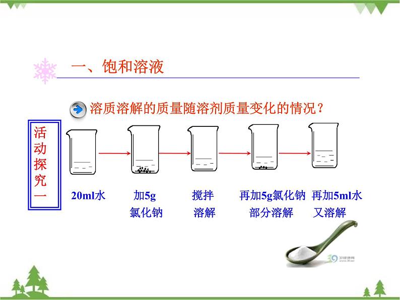 人教版初中化学九年级下册同步课件+视频：第9单元课题2 第1课时  饱和溶液05