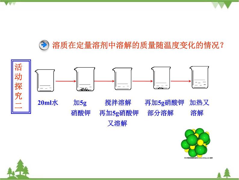 人教版初中化学九年级下册同步课件+视频：第9单元课题2 第1课时  饱和溶液06