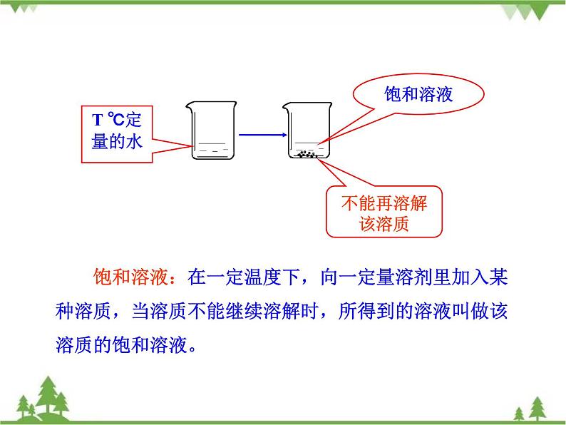 人教版初中化学九年级下册同步课件+视频：第9单元课题2 第1课时  饱和溶液07