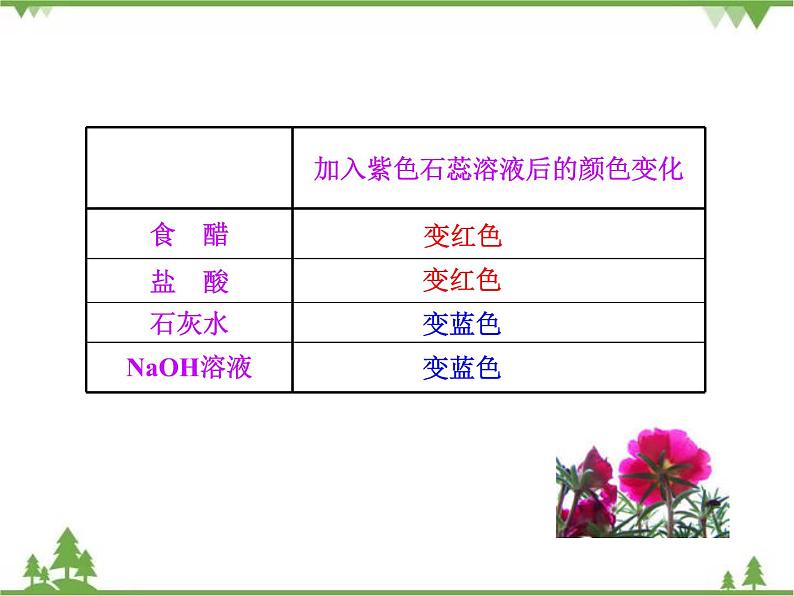 人教版初中化学九年级下册同步课件+视频：第10单元课题1 第1课时  常见的酸06