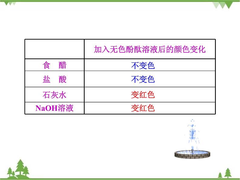 人教版初中化学九年级下册同步课件+视频：第10单元课题1 第1课时  常见的酸08