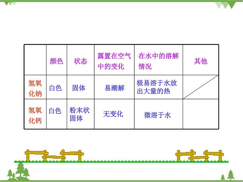 人教版初中化学九年级下册同步课件+视频：第10单元课题1 第2课时  常见的碱08