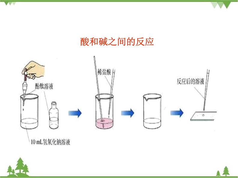 人教版初中化学九年级下册同步课件+视频：第10单元课题2 酸和碱的中和反应08