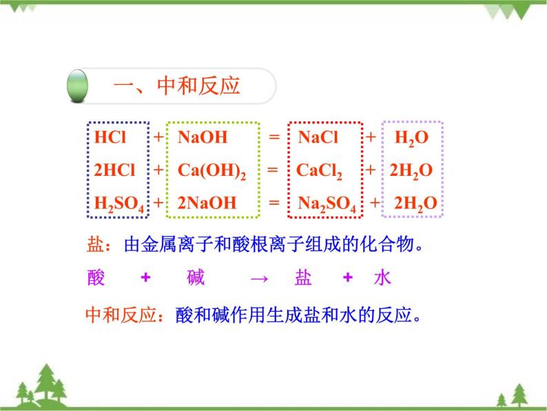 化学课题2 酸和碱的中和反应优质课课件ppt-教习网|课件下载