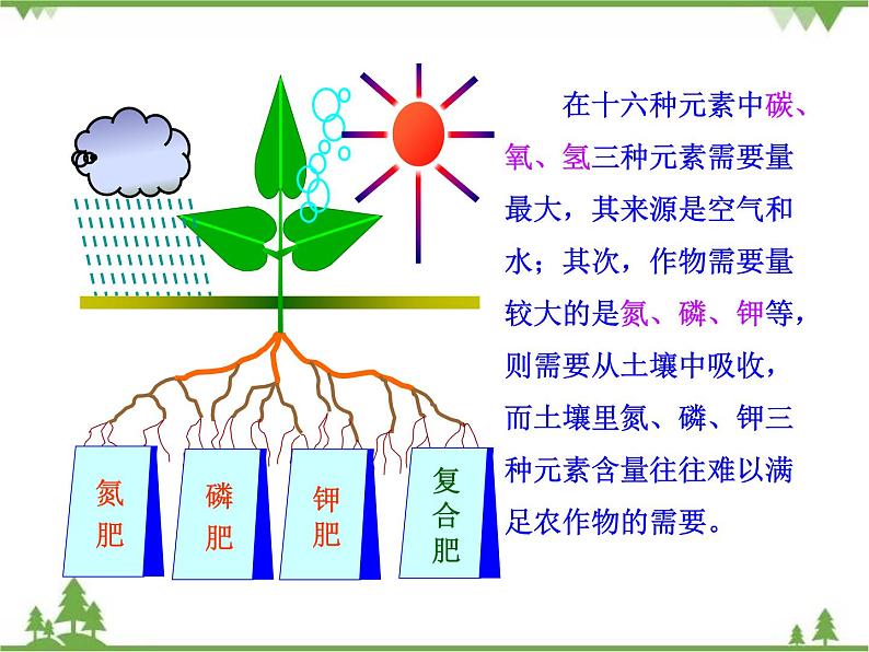 人教版初中化学九年级下册同步课件：第11单元课题2 化学肥料05