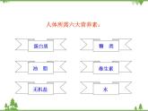 人教版初中化学九年级下册同步课件：第12单元课题1 人类重要的营养物质