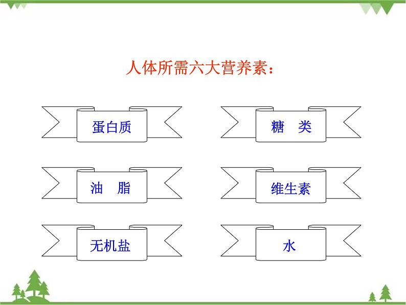 人教版初中化学九年级下册同步课件：第12单元课题1 人类重要的营养物质05