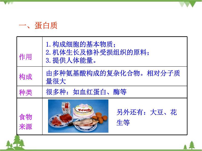 人教版初中化学九年级下册同步课件：第12单元课题1 人类重要的营养物质06