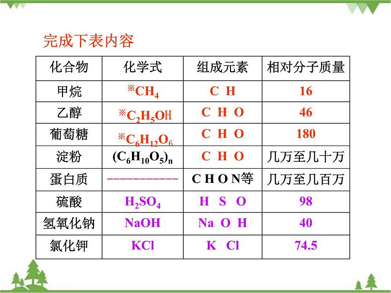 人教版初中化学九年级下册同步课件+视频：第12单元课题3 有机合成材料07