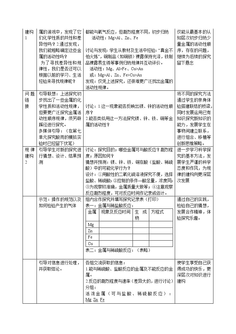 2020-2021学年九年级化学鲁教版下册9.2金属的化学性质教案02