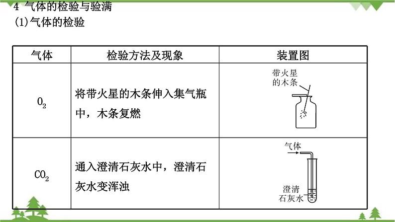 2021年人教版九年级化学中考知识点专题复习： 常见气体的制备 教学课件PPT07