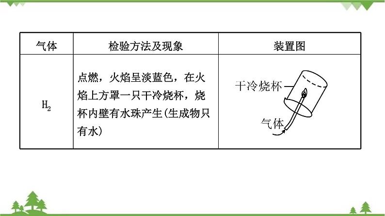 2021年人教版九年级化学中考知识点专题复习： 常见气体的制备 教学课件PPT08