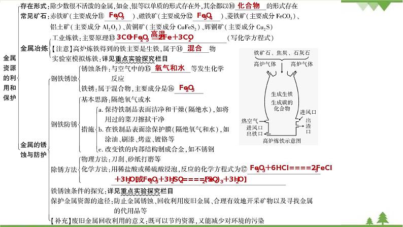 2021年人教版九年级化学中考知识点专题复习：金属材料、金属资源的利用和保护 教学课件PPT03