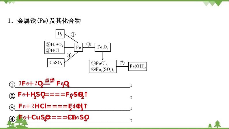 2021年人教版九年级化学中考知识点专题复习：金属的化学性质 教学课件PPT07