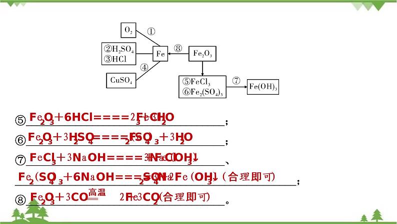 2021年人教版九年级化学中考知识点专题复习：金属的化学性质 教学课件PPT08