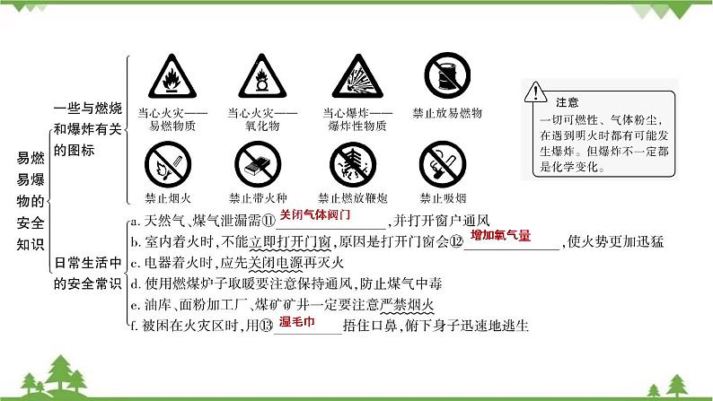 2021年人教版九年级化学中考知识点复习： 燃料及其利用 教学课件PPT04