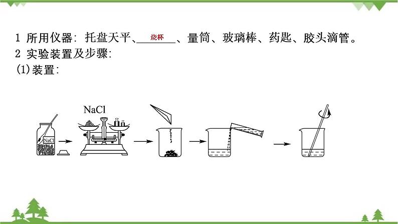 2021年人教版九年级化学中考知识点复习： 溶液的配制 粗盐提纯 教学课件PPT第3页