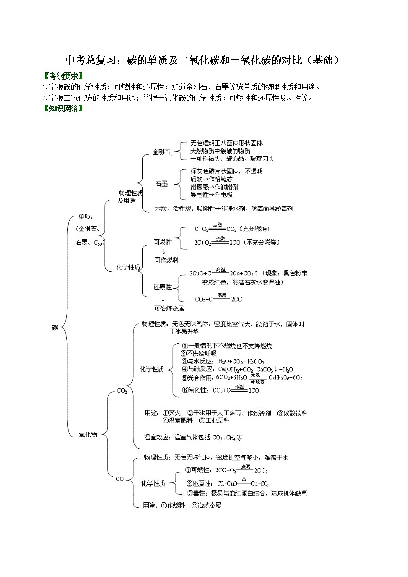 中考化学总复习：碳的单质及二氧化碳和一氧化碳的对比（基础）学案 (2)01