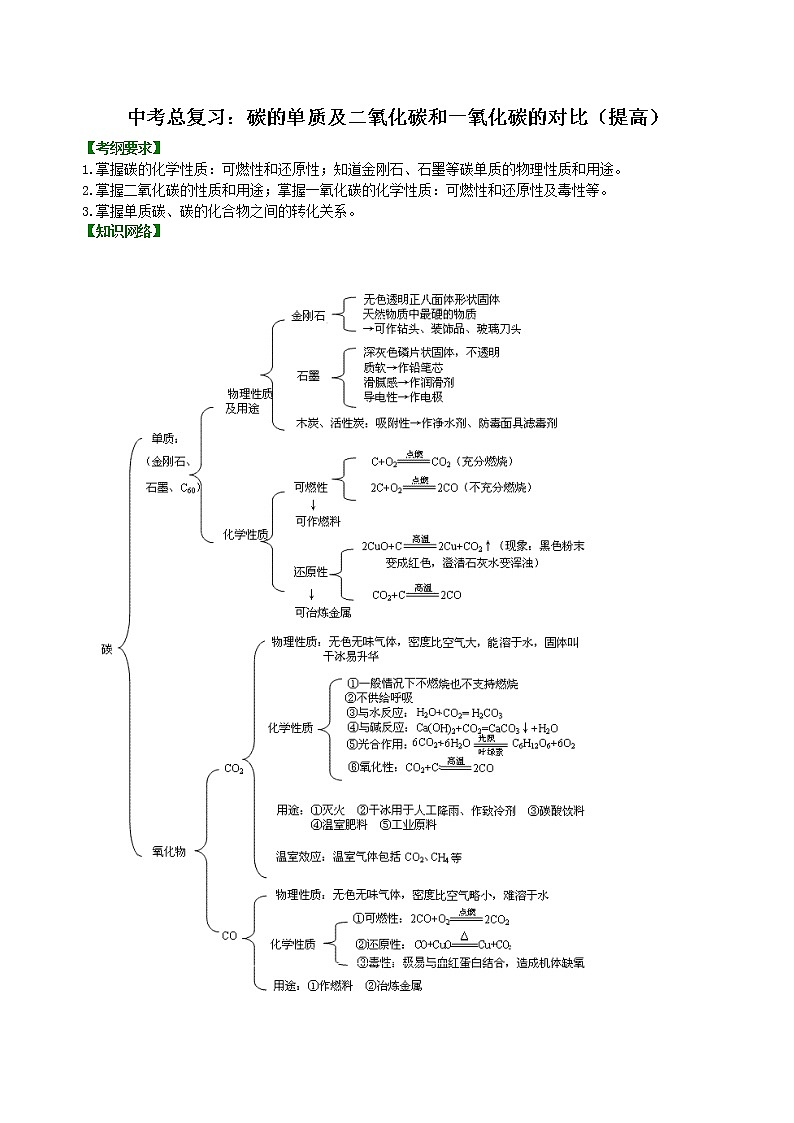 中考化学总复习：碳的单质及二氧化碳和一氧化碳的对比（提高）学案 (2)01