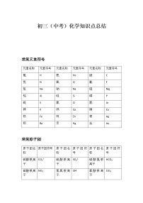 中考化学知识点总结