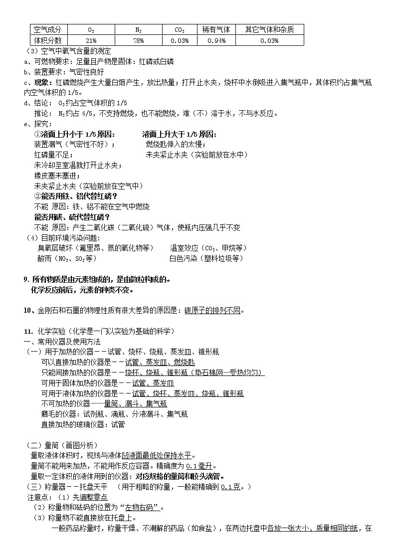 沪教版初中化学上册知识点总结02