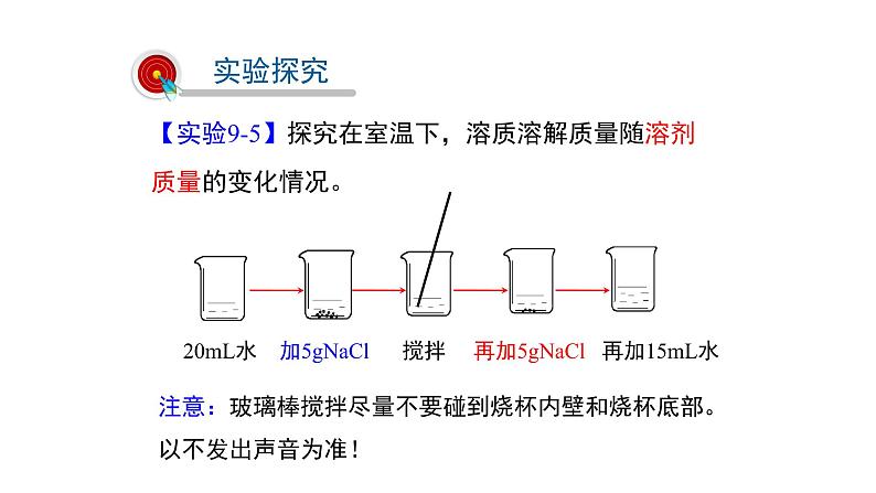 人教版初中化学九年级下册第九单元 溶液   课题2 溶解度课件03