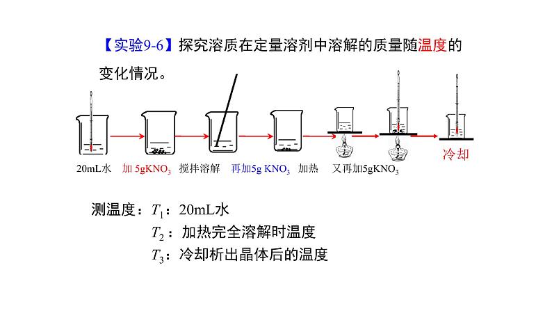 人教版初中化学九年级下册第九单元 溶液   课题2 溶解度课件05