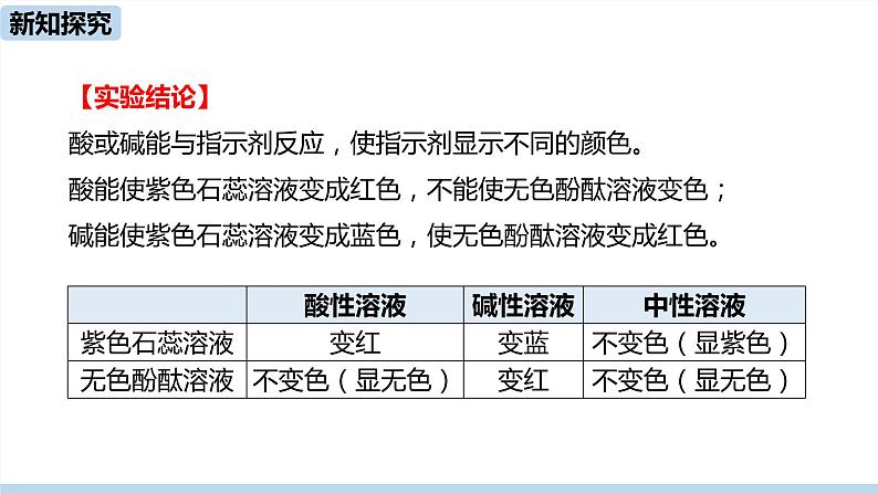 人教版化学九年级下册 10.1  常见的酸和碱（PPT课件+素材）07