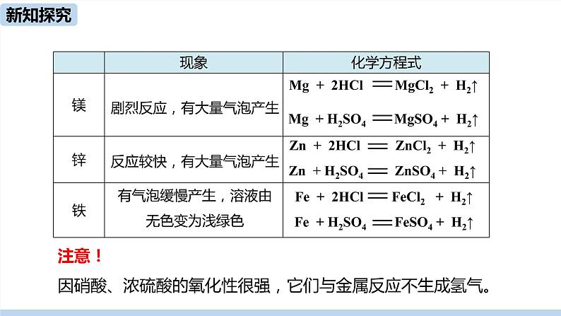 人教版化学九年级下册 10.1  常见的酸和碱（PPT课件+素材）08