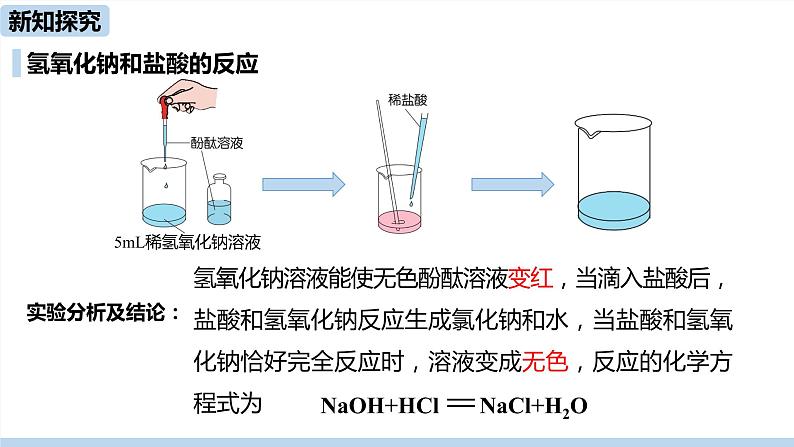 人教版化学九年级下册 10.2  酸和碱的中和反应（PPT课件+素材）06