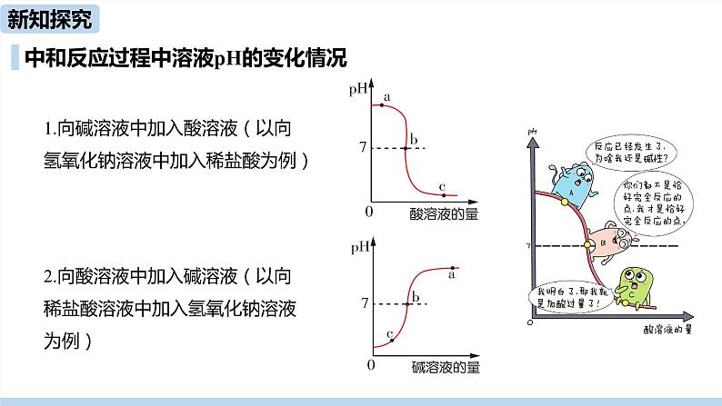 人教版化学九年级下册 10.2  酸和碱的中和反应（PPT课件+素材）07