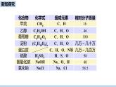 人教版化学九年级下册 12.3  有机合成材料（PPT课件+素材）