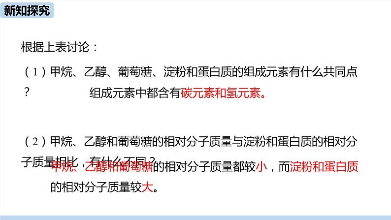 人教版化学九年级下册 12.3  有机合成材料（PPT课件+素材）06