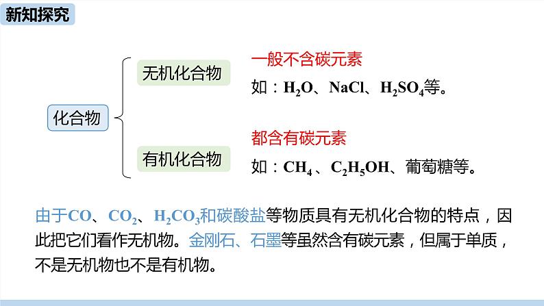 人教版化学九年级下册 12.3  有机合成材料（PPT课件+素材）08