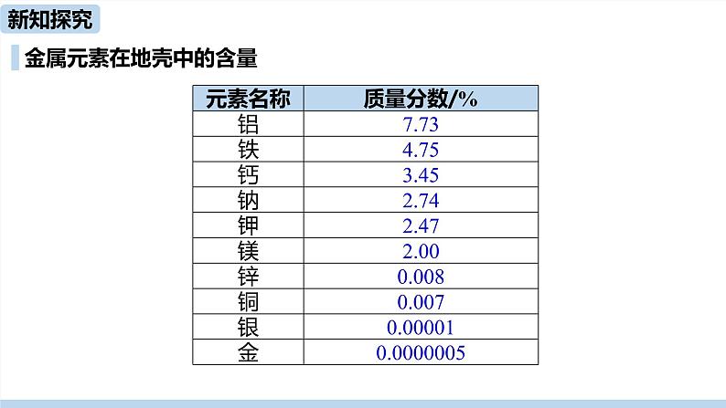 人教版化学九年级下册 8.3.1 金属资源的利用和保护（PPT课件+素材）08