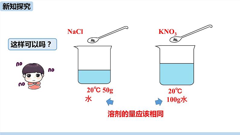 人教版化学九年级下册 9.2  溶解度（PPT课件+素材）05