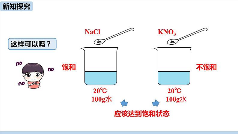 人教版化学九年级下册 9.2  溶解度（PPT课件+素材）06